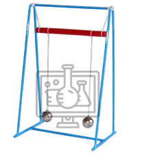 Coupled Pendulum Model